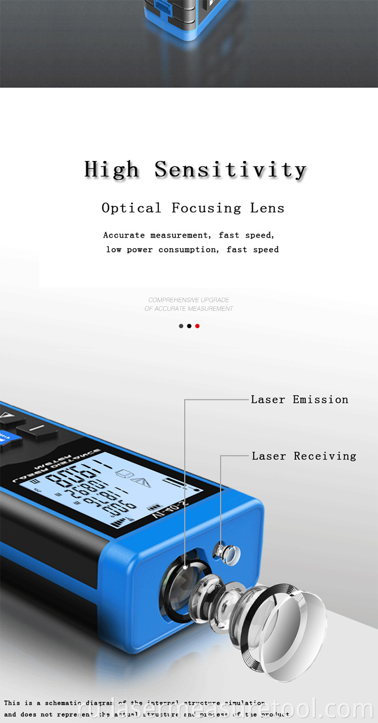 3 Laser Meter Price